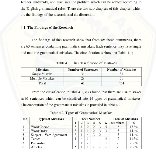 Table 4.1. The Classification of Mistakes 