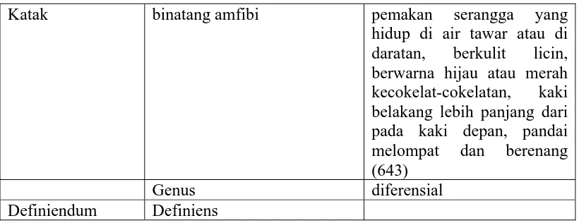 Tabel 4 : Definisi Berbentuk Genus dan Diferensial 