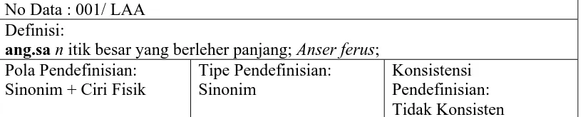 Tabel 6: Kriteria Definisi Lema Binatang di dalam Kamus Besar Bahasa Indonesia 