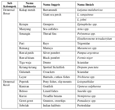 Tabel 1.  Ikan-Ikan Utama yang Termasuk Ikan Demersal 