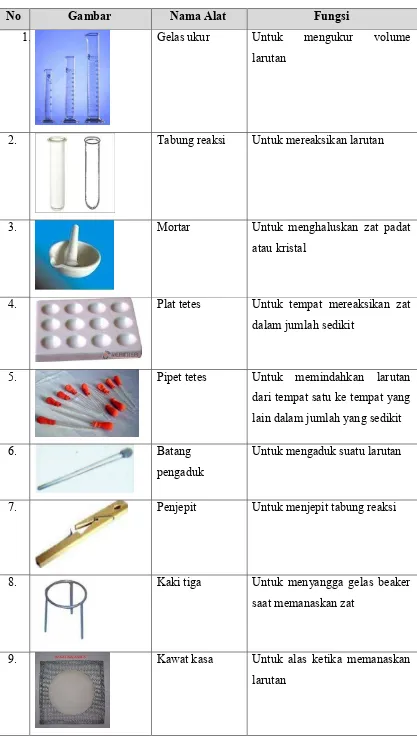 Tabel 2 Alat-alat Laboratorium 