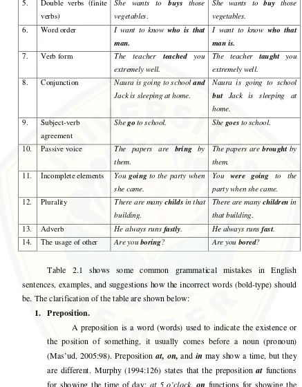 Table 2.1 shows some common grammatical mistakes in English 