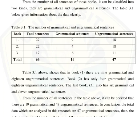 Table 3.1:  The number of grammatical and ungrammatical sentences 