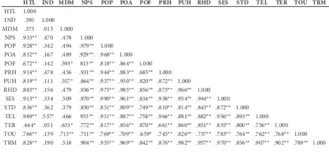 Table 2 shows that the mean trip generated by 