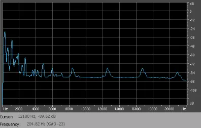 Gambar 7. Spektrum Frekuensi Saron 1 Guntur Madu