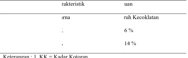 Tabel 2. Hasil Pengamatan Uji Kualitas Getah Pinus 