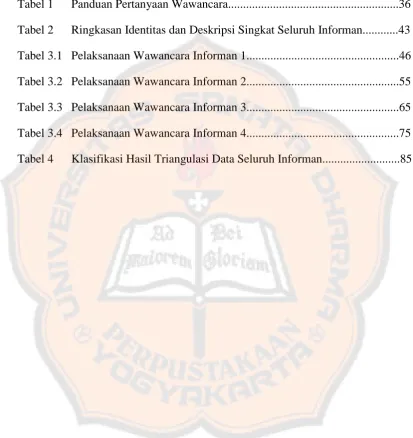 Karakteristik Perkembangan Remaja - TINJAUAN PUSTAKA