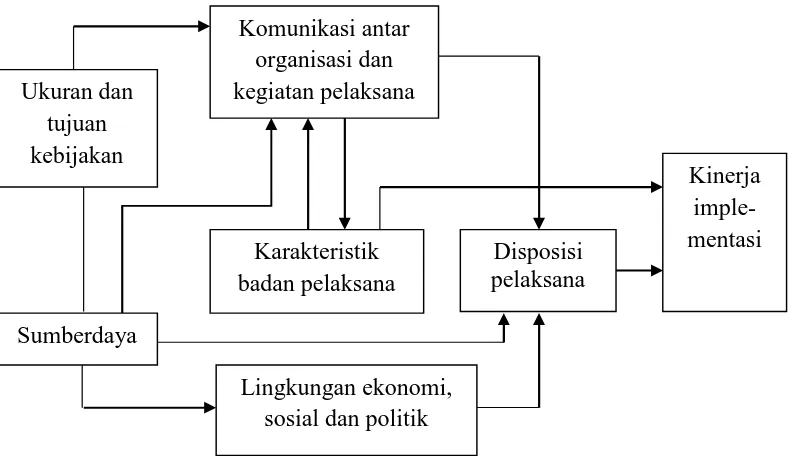 DINAMIKA IMPLEMENTASI KEBIJAKAN PENDIDIKAN KESETARAAN KEJAR PAKET C DI ...