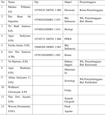 Tabel 2 : Data Siswa PKBM Maju Makmur