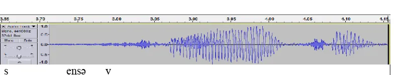 Figure 2.8 Sound waves of stand in (line) produced by the participants