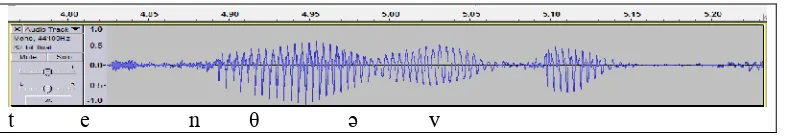 Figure 2.11 Sound waves of tenth of (April) produced by Google Translate
