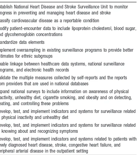 Table 1.Healthy People 2010 Goals for Preventing andManaging Heart Disease and Stroke