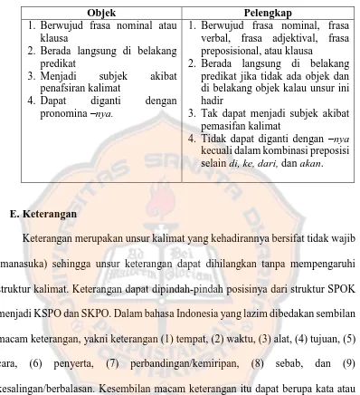 Tabel 1: Persamaan dan Perbedaan Antara Objek dan Pelengkap 