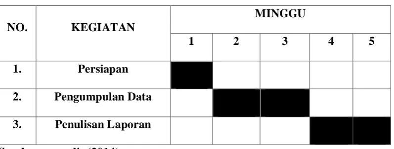 Tabel 1.1 Jadwal Kegiatan Penelitian 