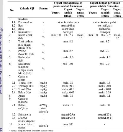Tabel 1. Syarat mutu yogurt berdasarkan SNI 2981-2009 