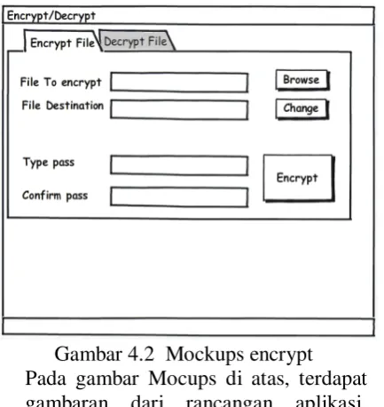Gambar 4.2  Mockups encrypt 