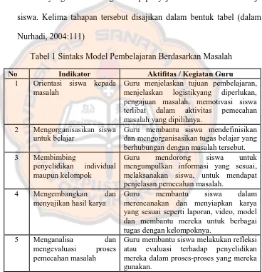 Tabel 1 Sintaks Model Pembelajaran Berdasarkan Masalah 