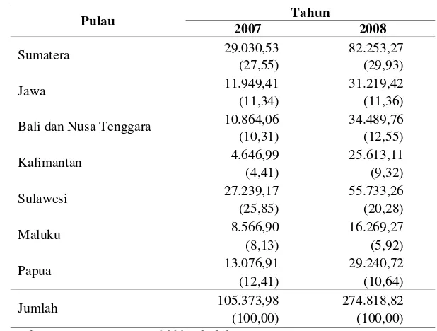 Tabel 1.1. Jumlah Bantuan Stimulus P2IPDT Kabupaten Tertinggal di  