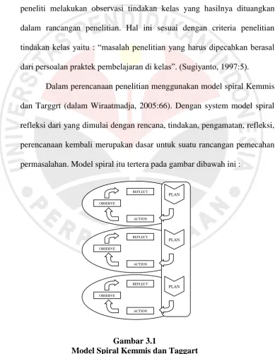 Gambar 3.1 Model Spiral Kemmis dan Taggart 