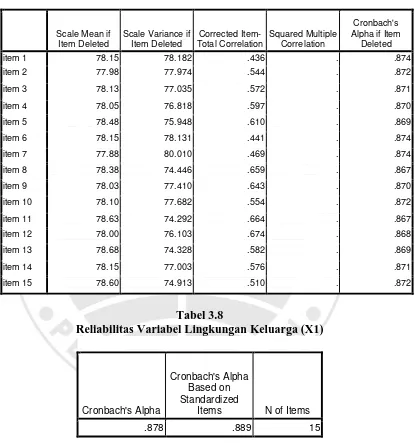 Tabel 3.8  Reliabilitas Variabel Lingkungan Keluarga (X1)
