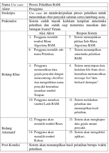 Tabel 3.1 Dokumentasi Naratif Use Case Pelatihan BAM 
