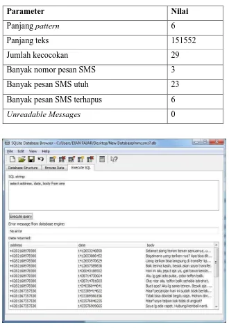 Gambar 4.6. Tabel pesan SMS file database mmssms7.db 
