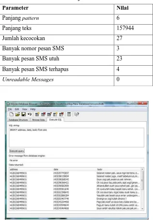 Tabel 4.19. Hasil auto find file mmsms9.db 