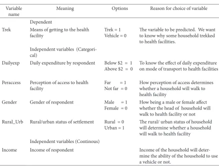 Table 3. Deinition of the data in the regression model