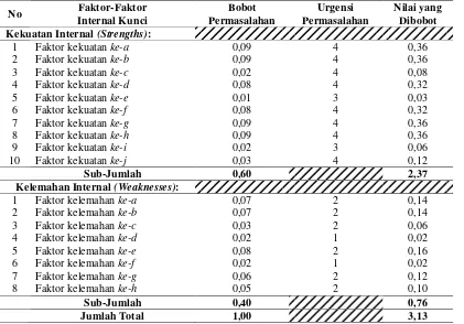 Tabel 4. Matriks Evaluasi Faktor Internal (Matriks-EFI)  