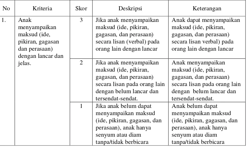 Tabel 5. Rubrik Penilaian tentang Kemampuan Membuat Kalimat Sederhana dalam Bahasa Lisandan Struktur Lengkap