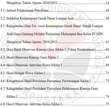 Tabel  1.1: Rekapitulasi Data Tes Awal Kemampuan Gerak Dasar Atletik Lompat 