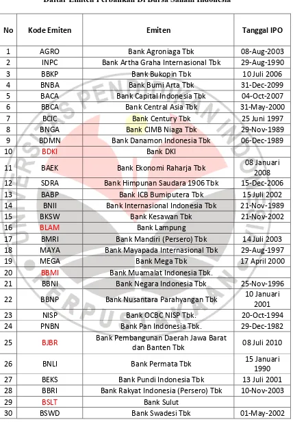 Tabel 3.2  Daftar Emiten Perbankan Di Bursa Saham Indonesia 