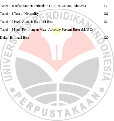 Tabel 3.1Daftar Emiten Perbankan Di Bursa Saham Indonesia 