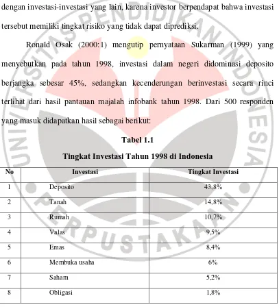 Tabel 1.1 Tingkat Investasi Tahun 1998 di Indonesia 