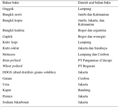 Tabel 6.  Bahan Baku Pakan dan Daerah Asal Bahan Baku Pakan yang digunakan dalam Usaha Penggemukan di PT Lembu Jantan Perkasa