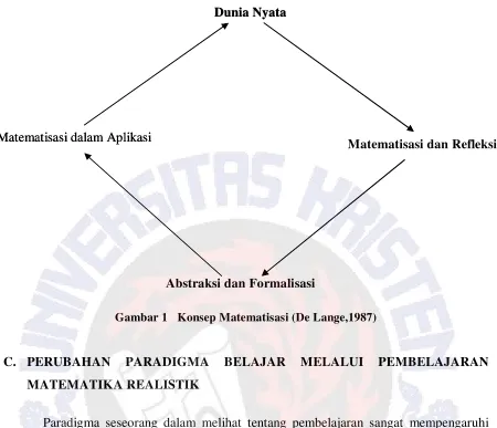 Gambar 1   Konsep Matematisasi (De Lange,1987) 