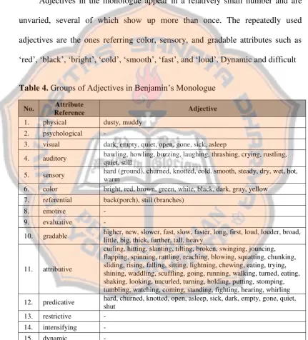 Table 4. Groups of Adjectives in Benjamin’s Monologue 