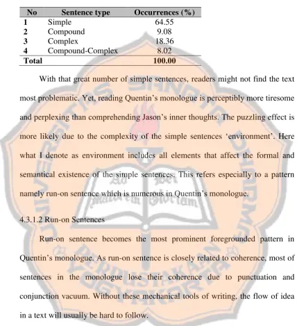 Table 7. Sentence Types in Quentin’s Monologue 
