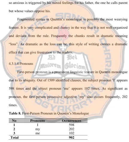 Table 8. First-Person Pronoun in Quentin’s Monologue 