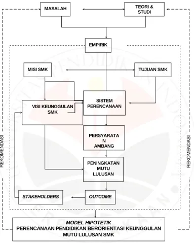 Gambar 1.1. PARADIGMA PENELITIAN 