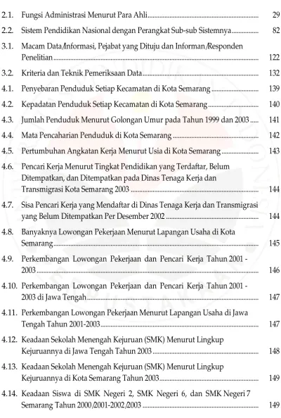 Tabel                                                                                                                           Halaman 