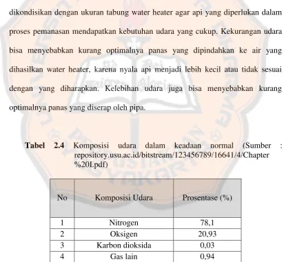 Tabel 2.4 