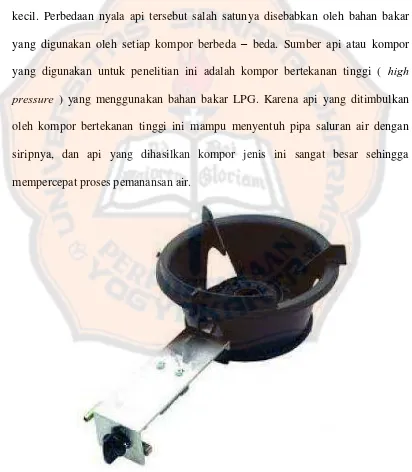 Gambar 2.4 Kompor yang digunakan pada water heater 