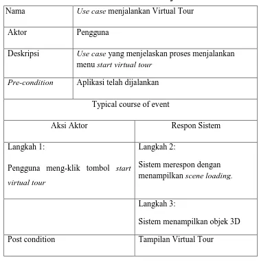 Tabel 3.1 Dokumentasi naratif use case menjalankan Virtual Tour 