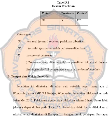 Tabel 3.1  Desain Penelitian  