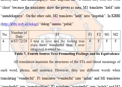 Table 7. Fourth Source Text Promoting Feelings and its Equivalence  All translators maintain the structures of the STs and literal meanings of 