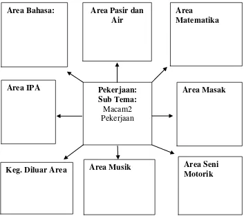 Gambar 1. Format Rencana Kegiatan Mingguan MP Area 