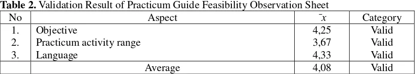 Table 2. Validation Result of Practicum Guide Feasibility Observation Sheet 