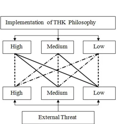 Figure 1. Combination technique for scoring subak sustainability type