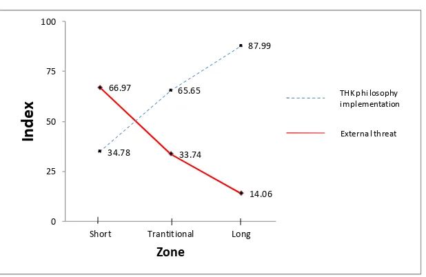 Figure 4. Spatial zonation model of subak sustainability type